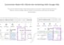 be your google ads expert from a to z